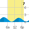 Tide chart for Hooper Strait Light, Chesapeake Bay, Maryland on 2023/04/7