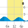 Tide chart for Hooper Strait Light, Chesapeake Bay, Maryland on 2023/04/8