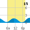 Tide chart for Hooper Strait Light, Maryland on 2023/05/15