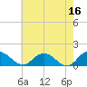 Tide chart for Hooper Strait Light, Maryland on 2023/05/16