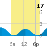 Tide chart for Hooper Strait Light, Maryland on 2023/05/17