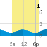 Tide chart for Hooper Strait Light, Maryland on 2023/05/1