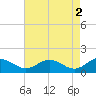 Tide chart for Hooper Strait Light, Maryland on 2023/05/2