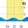 Tide chart for Hooper Strait Light, Maryland on 2023/05/31