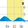 Tide chart for Hooper Strait Light, Maryland on 2023/05/8