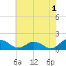 Tide chart for Hooper Strait Light, Chesapeake Bay, Maryland on 2023/06/1