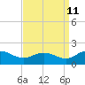 Tide chart for Hooper Strait Light, Chesapeake Bay, Maryland on 2023/09/11