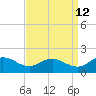 Tide chart for Hooper Strait Light, Chesapeake Bay, Maryland on 2023/09/12
