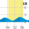 Tide chart for Hooper Strait Light, Chesapeake Bay, Maryland on 2023/09/18