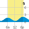 Tide chart for Hooper Strait Light, Chesapeake Bay, Maryland on 2023/09/5