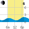 Tide chart for Hooper Strait Light, Chesapeake Bay, Maryland on 2023/09/6