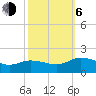 Tide chart for Hooper Strait Light, Chesapeake Bay, Maryland on 2023/10/6