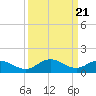 Tide chart for Hooper Strait Light, Chesapeake Bay, Maryland on 2024/03/21