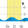 Tide chart for Hooper Strait Light, Chesapeake Bay, Maryland on 2024/03/6