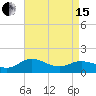 Tide chart for Hooper Strait Light, Chesapeake Bay, Maryland on 2024/04/15