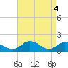 Tide chart for Hooper Strait Light, Chesapeake Bay, Maryland on 2024/04/4