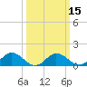 Tide chart for Hooper Strait Light, Maryland on 2025/03/15