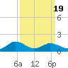 Tide chart for Hooper Strait Light, Maryland on 2025/03/19