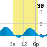 Tide chart for Hooper Strait Light, Maryland on 2025/03/30
