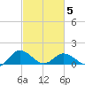 Tide chart for Hooper Strait Light, Maryland on 2025/03/5