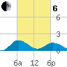 Tide chart for Hooper Strait Light, Maryland on 2025/03/6