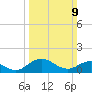 Tide chart for Hooper Strait Light, Maryland on 2025/03/9