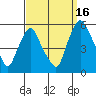 Tide chart for Hope Creek, Delaware River, Delaware on 2021/09/16