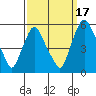 Tide chart for Hope Creek, Delaware River, Delaware on 2021/09/17
