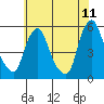 Tide chart for Hope Creek, Delaware River, Delaware on 2022/06/11