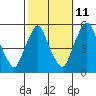 Tide chart for Hope Creek, Delaware River, Delaware on 2023/10/11