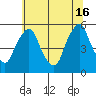 Tide chart for Hope Creek, Delaware River, Delaware on 2024/06/16