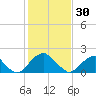 Tide chart for Hopewell, City Point, Virginia on 2023/01/30