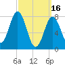 Tide chart for Back Cove, Maine on 2023/03/16