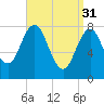 Tide chart for Back Cove, Maine on 2023/03/31