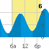 Tide chart for Back Cove, Maine on 2025/08/6