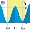 Tide chart for Back Cove, Maine on 2025/08/9
