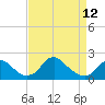 Tide chart for Hopyard Landing, Rappahannock River, Virginia on 2023/04/12