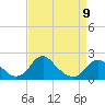 Tide chart for Hopyard Landing, Rappahannock River, Virginia on 2023/04/9