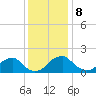 Tide chart for Hopyard Landing, Rappahannock River, Virginia on 2023/12/8