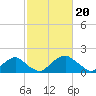 Tide chart for Hopyard Landing, Rappahannock River, Virginia on 2024/02/20