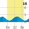 Tide chart for Hopyard Landing, Rappahannock River, Virginia on 2024/04/16