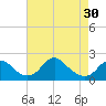 Tide chart for Hopyard Landing, Rappahannock River, Virginia on 2024/04/30
