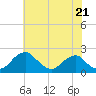 Tide chart for Hopyard Landing, Virginia on 2024/05/21