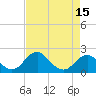 Tide chart for Hopyard Landing, Virginia on 2025/04/15