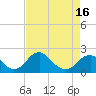 Tide chart for Hopyard Landing, Virginia on 2025/04/16