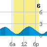 Tide chart for Hopyard Landing, Virginia on 2025/04/6