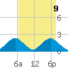 Tide chart for Hopyard Landing, Virginia on 2025/04/9