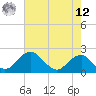 Tide chart for Hopyard Landing, Virginia on 2025/05/12