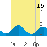 Tide chart for Hopyard Landing, Virginia on 2025/05/15