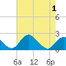 Tide chart for Hopyard Landing, Virginia on 2025/05/1